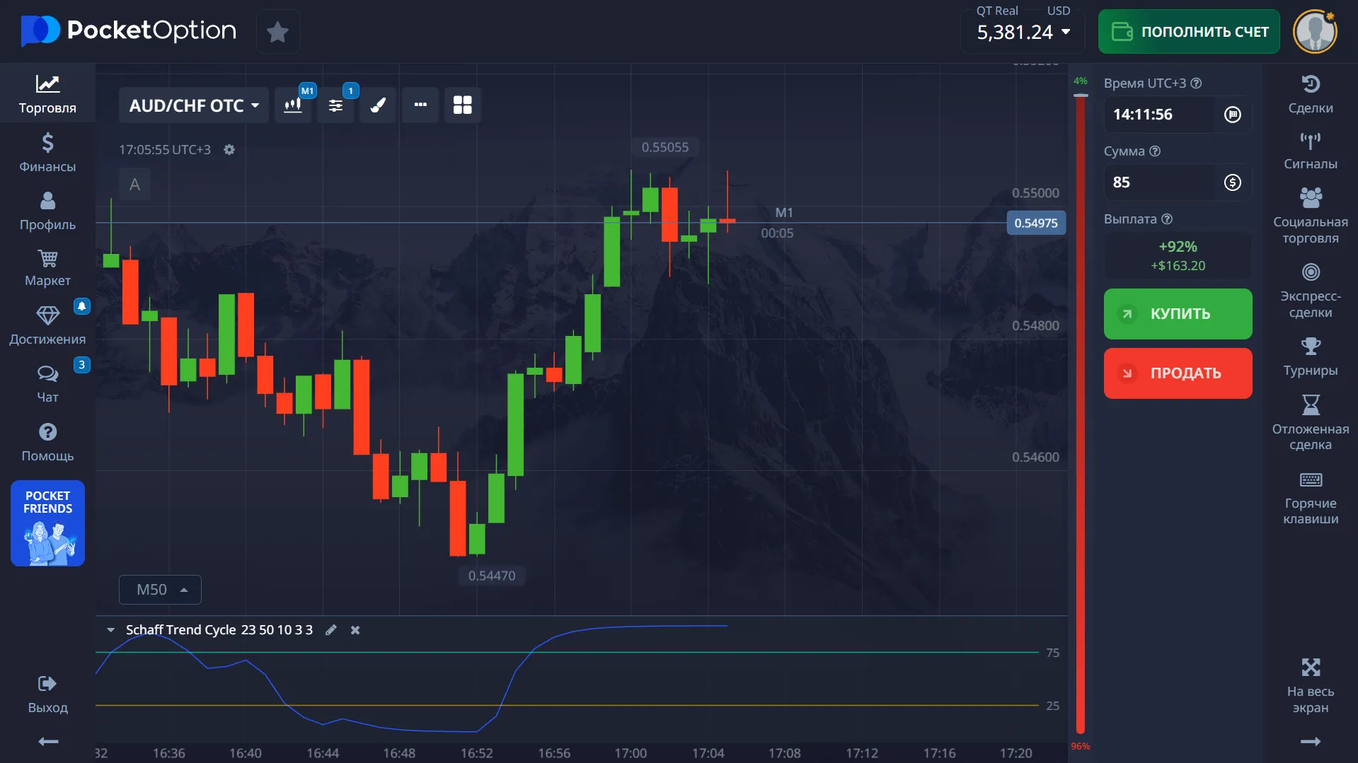 Покет Опшн стратегии: с применением Schaff Trend Cycle